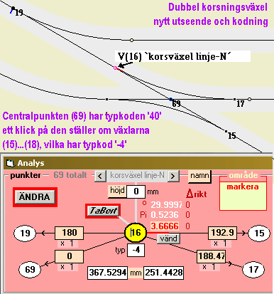 Dubbel korsningsväxel