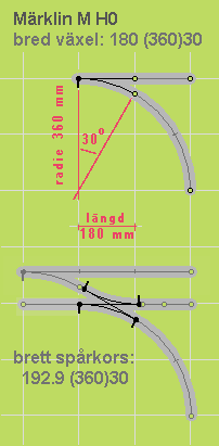 exempel på skenor i Märklin-M-H0