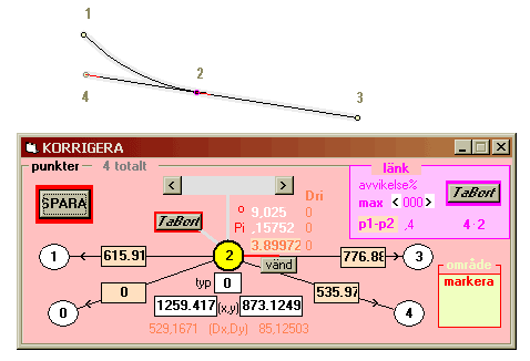 Avvikelse i punkt(2)